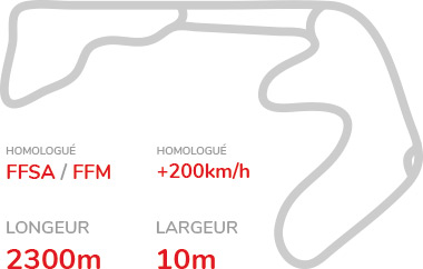Tracé circuit Bourbonnais + Infos